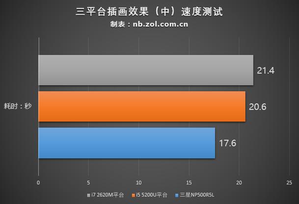 差距有多大平面設計師該怎么選筆記本