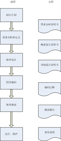 我的軟件設計流程圖