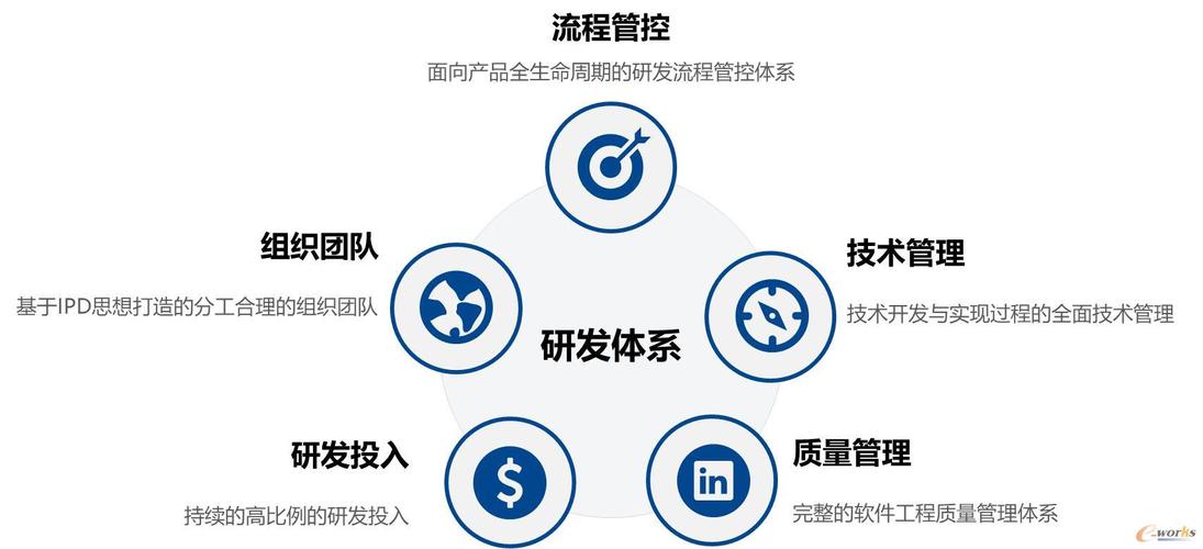 建自主工業軟件體系,筑制造業轉型基石_plm綜合_產品創新數字化(plm)