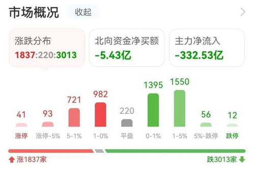 主力流入軟件開發,資金搶籌潤和軟件