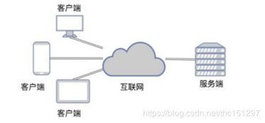 軟件開發架構