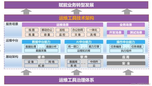 運維開發詳解 上