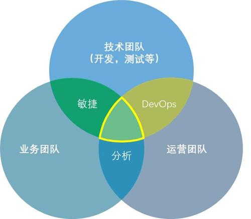 營口軟件開發技術方案性價比好