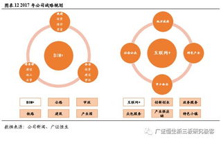 同望科技 430653 率先推出無碼開發云,打造軟件行業新生態