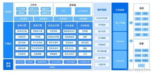 低代碼 零代碼的快速開發框架