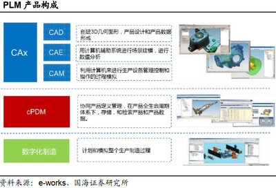 深度報告:工業軟件行業國產替代勢在必行