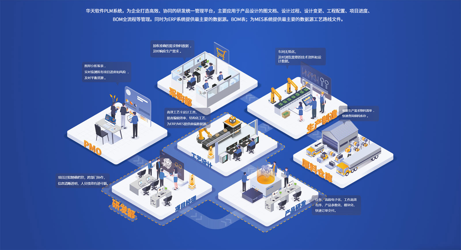 全生命周期管理plm-plm系統軟件-數字化工廠-智能制.