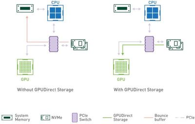 NVIDIA發布多款5G應用產品,還用AI運算專用的顯卡資料直通技術