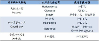 眾巨頭為何爭相涌入無人機行業