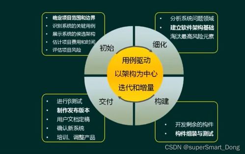 軟件工程 一 軟件開發模型和方法